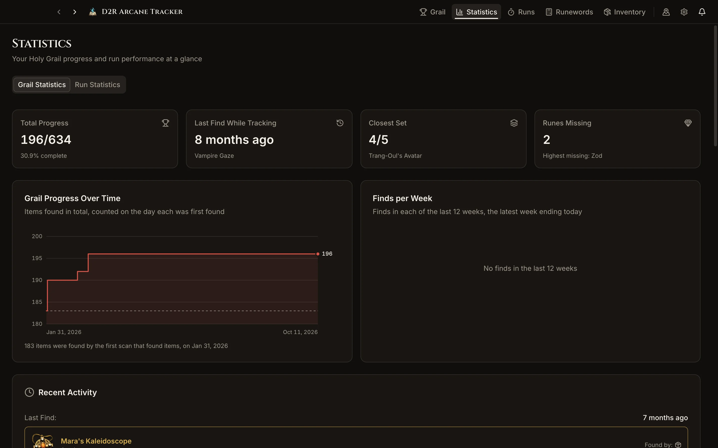 Statistics page with total progress, last find, closest set, runes missing and a grail progress chart